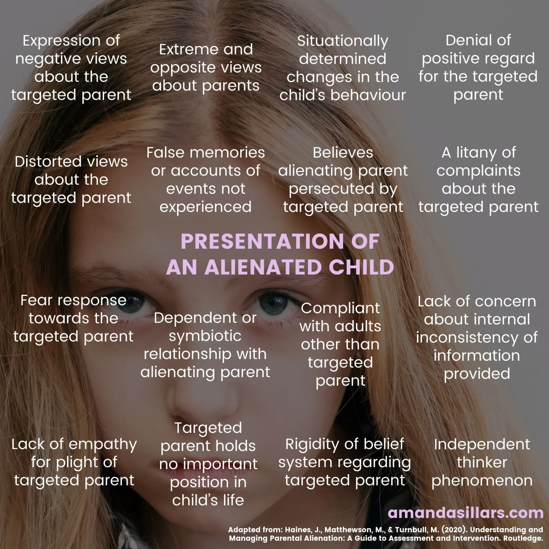 Presentation of Alienated Child.jpg